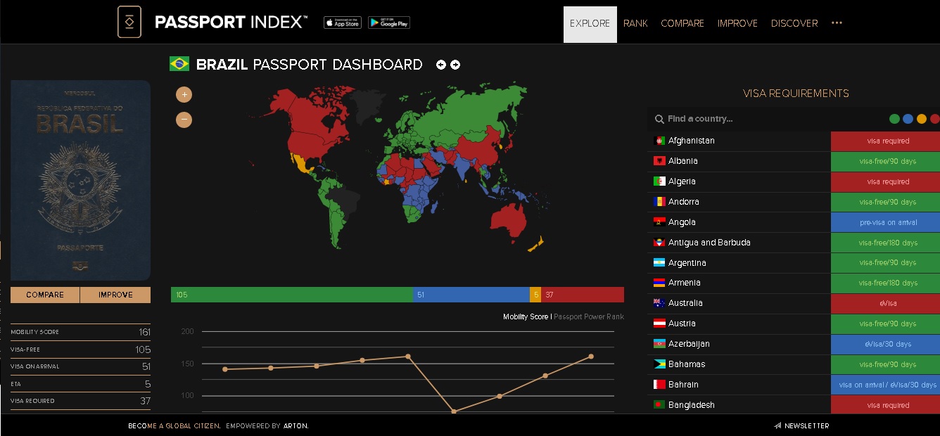 Passaport_Index_brasil.jpg